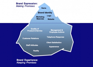 Your Brand is an Iceberg